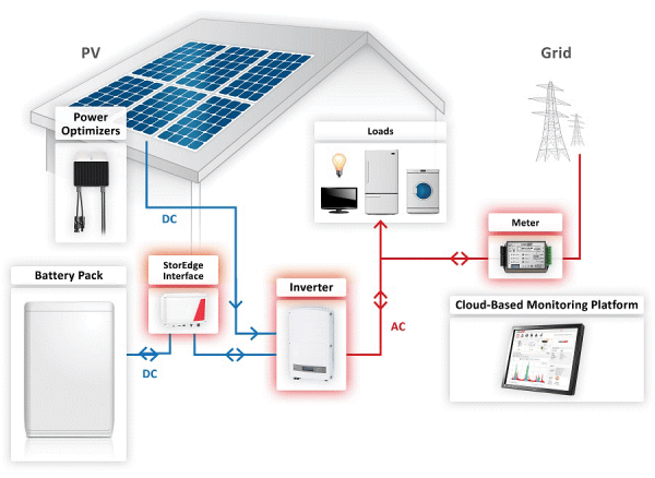 Residential – First Solar PV